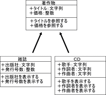 �N���X�}��\���ł��܂���