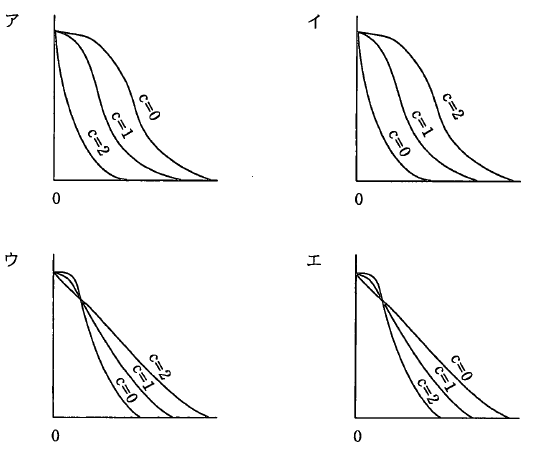 �摜�i��74ans�j��\���ł��܂���