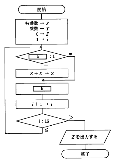 �摜�i��5�j��\���ł��܂���