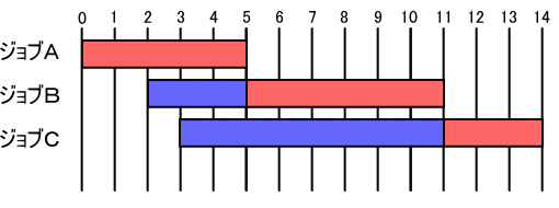 �摜�i��17kai�j��\���ł��܂���