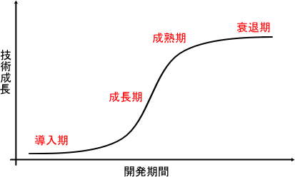 �Z�p�̂r���J�[�u��\���ł��܂���