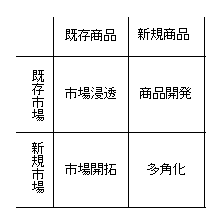 �A���]�t��\���ł��܂���