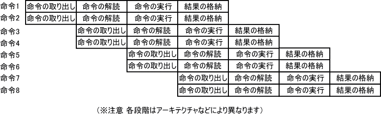 �X�[�p�[�X�J����\���ł��܂���