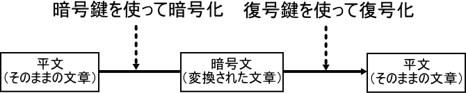 暗号を表示できません