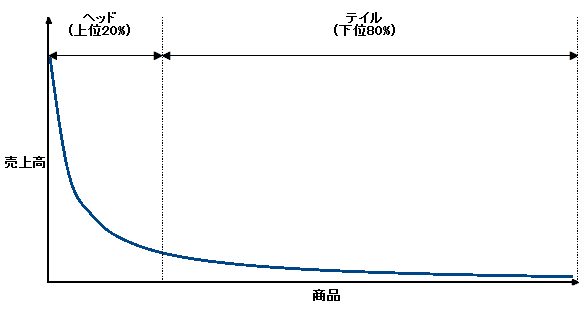 �����O�e�[����\���ł��܂���