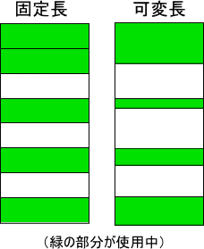 �Œ蒷�Ɖϒ���\���ł��܂���