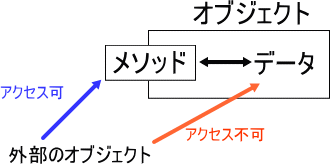 �J�v�Z������\���ł��܂���