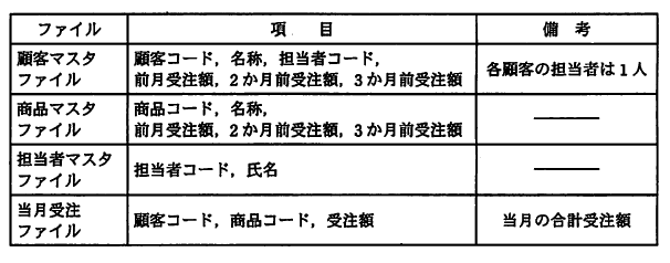 �摜�i��29�j��\���ł��܂���