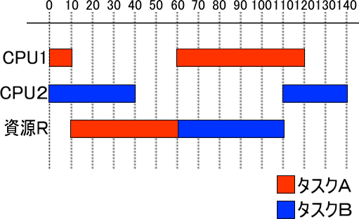 �摜�i��20a�j��\���ł��܂���