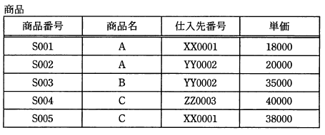 画像(問31)を表示できません