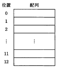�摜�i��7�j��\���ł��܂���