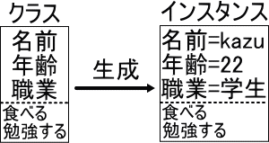 �C���X�^���X��\���ł��܂���