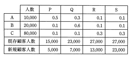画像(問70)を表示できません
