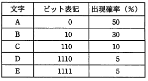 �摜�i��3�j��\���ł��܂���