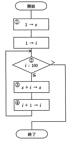 �摜�i��7�j��\���ł��܂���