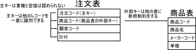 ��L�[�ƊO���L�[��\���ł��܂���