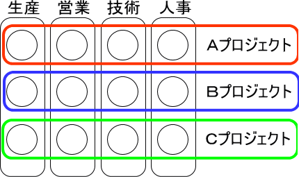 �}�g���b�N�X�g�D��\���ł��܂���