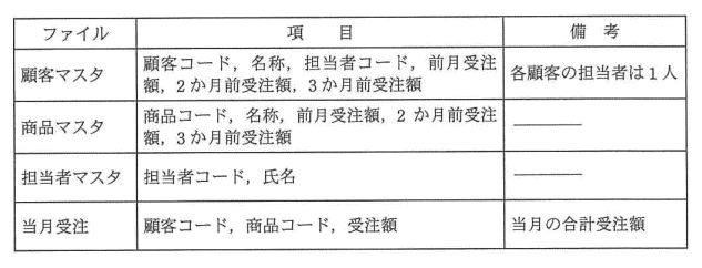 �摜�i��25�j��\���ł��܂���