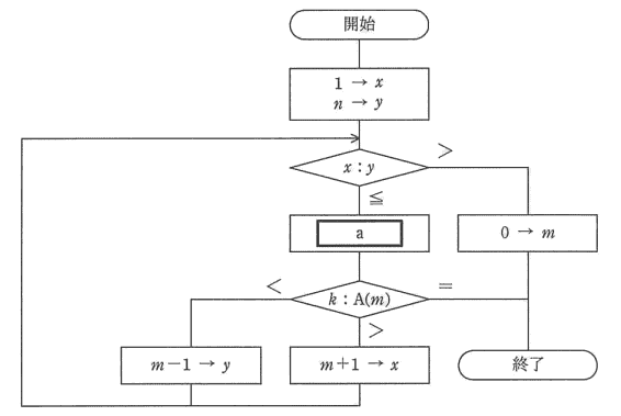 �摜�i��6�j��\���ł��܂���