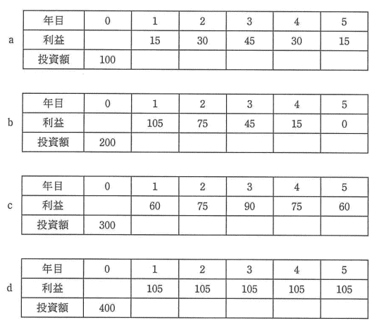 �摜�i��64�j��\���ł��܂���