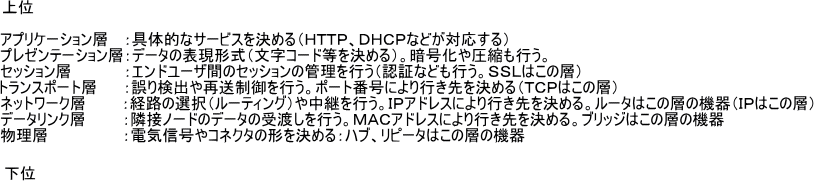 OSI��\���ł��܂���