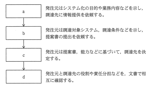 �摜�i��66�j��\���ł��܂���