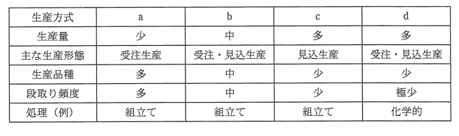 �摜�i��72�j��\���ł��܂���