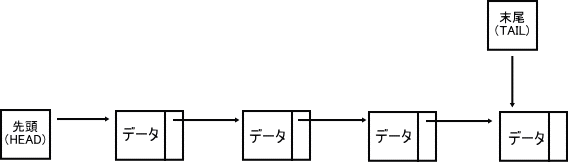 ���X�g��\���ł��܂���