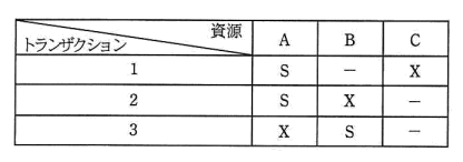 画像(問32)を表示できません