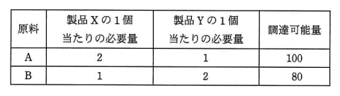 画像(問75)を表示できません