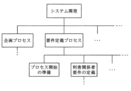 �v�a�r��\���ł��܂���