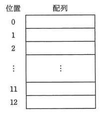 �摜�i��7�j��\���ł��܂���