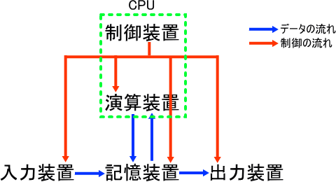 �T�呕�u��\���ł��܂���