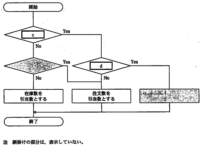 �摜�i��90�j��\���ł��܂���