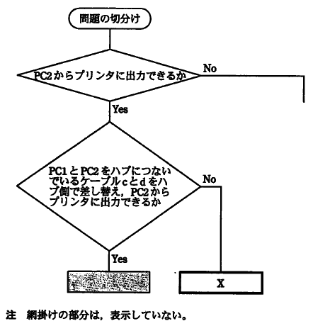 �摜�i��91�j��\���ł��܂���