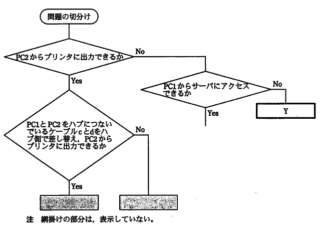 �摜�i��92�j��\���ł��܂���