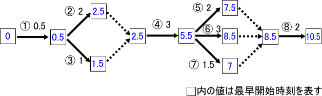 �摜�i99a�j��\���ł��܂���