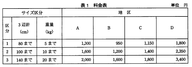 �摜�i��A�j��\���ł��܂���