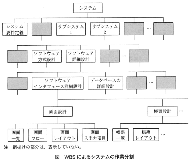 �v�a�r��\���ł��܂���