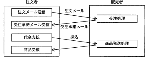 �摜�i��26�j��\���ł��܂���