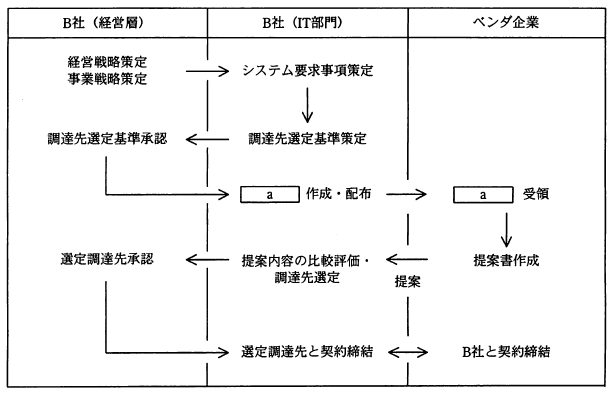 �摜�i��4�j��\���ł��܂���