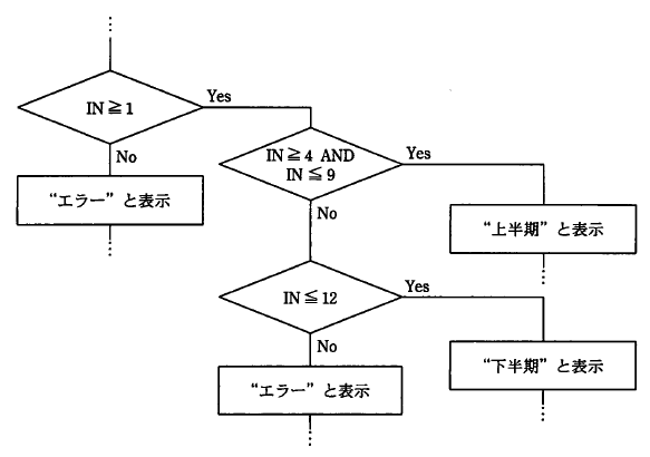 �摜�i��50�j��\���ł��܂���