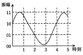�摜�i��88�j��\���ł��܂���