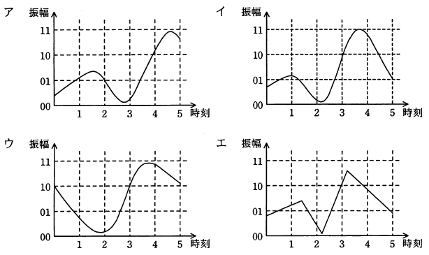 �摜�i��88ans�j��\���ł��܂���