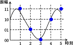 �摜�i��88kai_1�j��\���ł��܂���