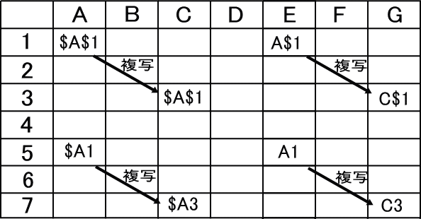 �Z����\���ł��܂���