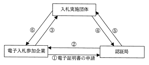 �摜�i��7�j��\���ł��܂���