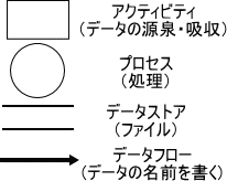 �摜�i��DFD�j��\���ł��܂���