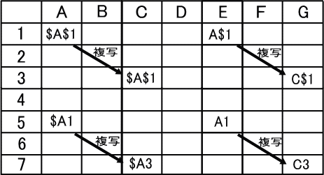 ��ΎQ�ƂƑ��ΎQ�Ƃ�\���ł��܂���