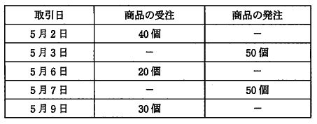 �摜�i��10�j��\���ł��܂���